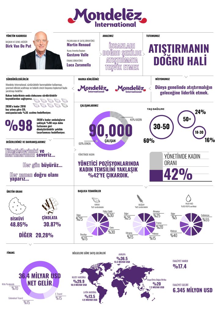 yusuf ozer mondelez infografik page 0001